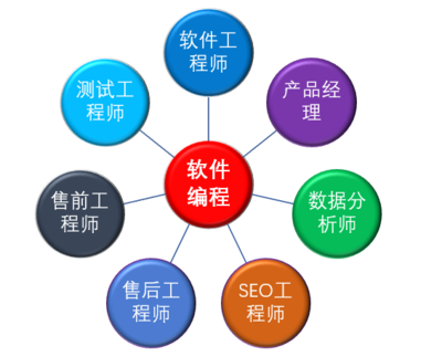 悟空智慧教育 定制專(zhuān)屬學(xué)習(xí)體系，規(guī)劃未來(lái)人生藍(lán)圖